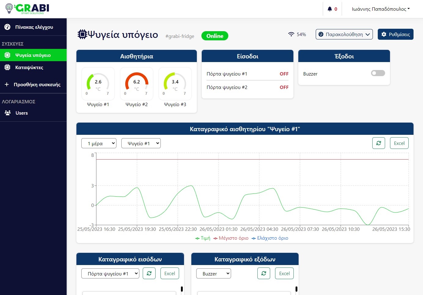 WiFi Temperature & Humidity Monitoring