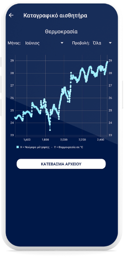 Καταγραφικό Θερμοκρασίας & Υγρασίας